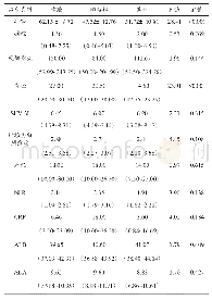 《表2 367例患者临床定量资料单因素分析》