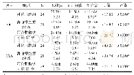 《表4 干预6个月后OC、CTX变化率(%)比较》