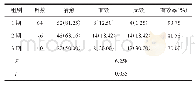 《表1 三组患者治疗效果对比结果(n,%)》