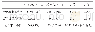 《表2.两组定位方法应用效果比较》