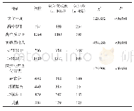 《表3 影响高龄二胎经产妇孕前保健知识认知程度单因素分析》