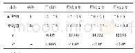 表4 两组用药前后角膜荧光染色评分对比