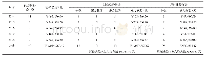 表1 2014年-2018年医疗损害责任纠纷并赔款数据表