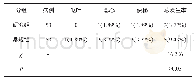 《表4 研究组与常规组不良反应对比》