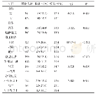 《表3.不同特征研究人群正常高值血压的检出率》