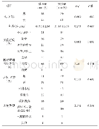 《表1 两组患者一般资料（n=200)》