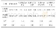 表4 两组患者满意度的比较（x±s，分）