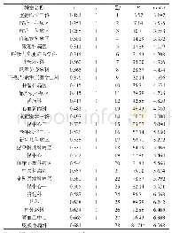 《表3 Ci值的频数分布及概率单位》