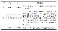 《表4 内科各科室医疗质量分档结果》