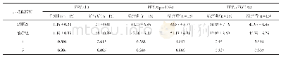 《表3 FEV1%pre d&lt;50%时对照组与治疗组肺功能指标治疗前后变化分析》
