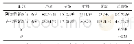 表2 两组患儿的临床疗效比较[例（%）]