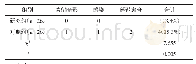 《表3 两组患者并发症统计观察（n,%)》