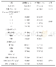 表1 病例组与对照组一般资料比较