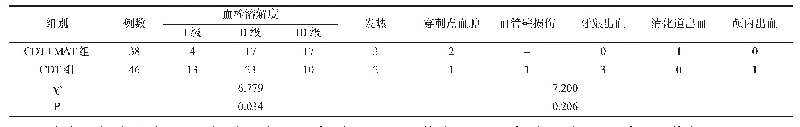 《表2 两组患者临床疗效及术后并发症比较》