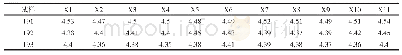 《表一结果精密度试验表：ICP-AES法测定铜精矿中铅含量》