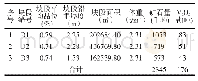 表1 400×400米网度资源储量估算结果表