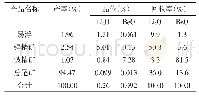《表6 锂铍分离浮选试验结果》