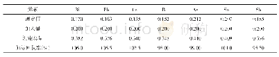 《表3 降黏率（%）：电感耦合等离子体发射光谱(ICP-AES)法同时测定低合金钢中的Bi、Pb、Ca、B、As、Sn和Sb》