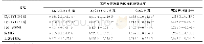 《表1 小鼠脾淋巴细胞增殖试验结果 (OD490nm, )》