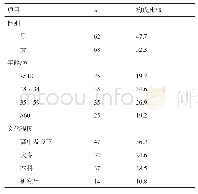 表1 130例社区居民基本情况