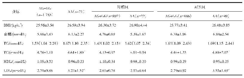 表4 内脂素rs4730153位点各基因型的比较