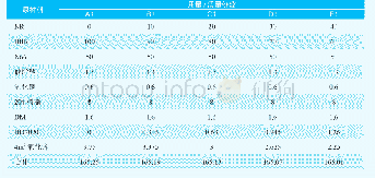 《表1 不同NR/BIIR并用比气密层配方表》