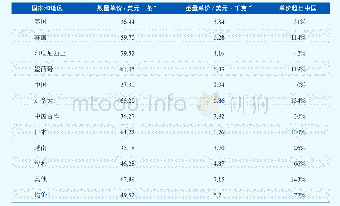 《表2 2017年美国进口半钢胎价格汇总》