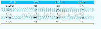 《表4 有内胎气密层胶料的硫化特性 (161℃×60min)》