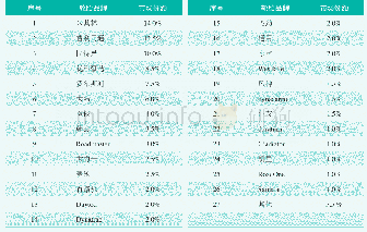 《表1 1 2018年美国中型/重型载重替换胎品牌市场份额》