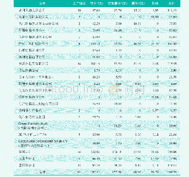 《表1 4 2019年北美轮胎日生产能力》