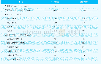 表6 胎面胶大配合试验结果