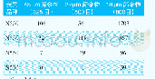 表6 炭黑N550试验水洗测试条件及结果ppm