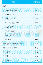 《表2 室内试验结果：22×8.0-8 TL低气压通用飞机轮胎的设计》