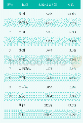 《表2 2020年军用飞机机队全球前10位国家》