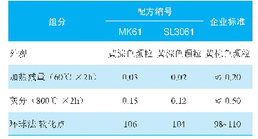 表1 MK61与SL3061的技术质量指标对比结果