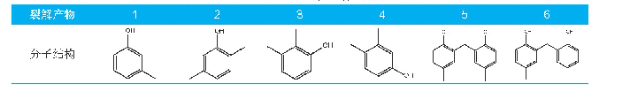 表2 MK61与SL3061的裂解产物分析结果