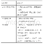 《表2 结构理论授课主要内容》