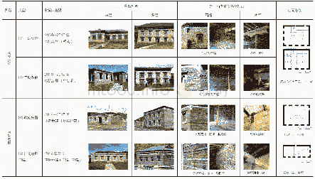 《表1 江巴村牧民定居点住宅类型和营造特征演变》