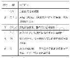 表1 9S研究对象明细：吉鲁特点云模型的数字化规划与设计领域应用研究