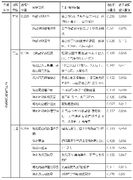 《表2 多目标选址决策模型》