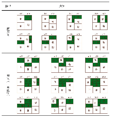 表4 套型模块初步系列：交错桁架结构住宅模块化设计研究