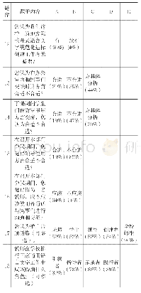 《表2 教师对语言文字规范的态度和意向情况》