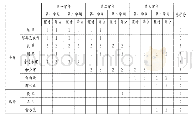 表1 武昌艺专艺术教育系图音组课表（音乐部分）(31)