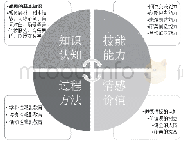 《表1 戏剧教育课程总目标架构》