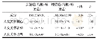 《表3 培训后急诊护士人文关怀能力得分比较》