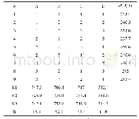 《表2 醇提工艺L9 (34) 正交试验表》