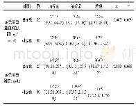 《表2 两组治疗前后尿微量白蛋白/尿肌酐、尿微量白蛋白的比较》