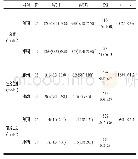 《表3 两组治疗前后血肌酐、血糖、甘油三酯的比较》