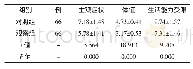 《表2 两组患者的M-JOA评分对比（±s，分）》