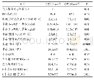 《表2 两组患者治疗结果比较》